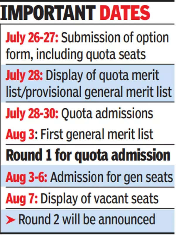 maharashtra-fyjc-admissions-for-quota-general-seats-start-today