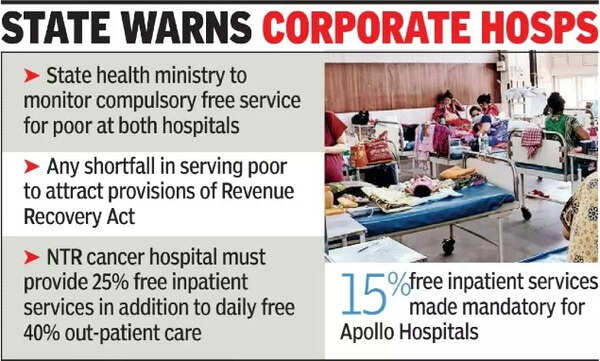 Apollo Hospitals in Jubilee Hills and Nandamuri Basava Taraka Rama Rao Memorial Cancer Hospital in Banjara Hills