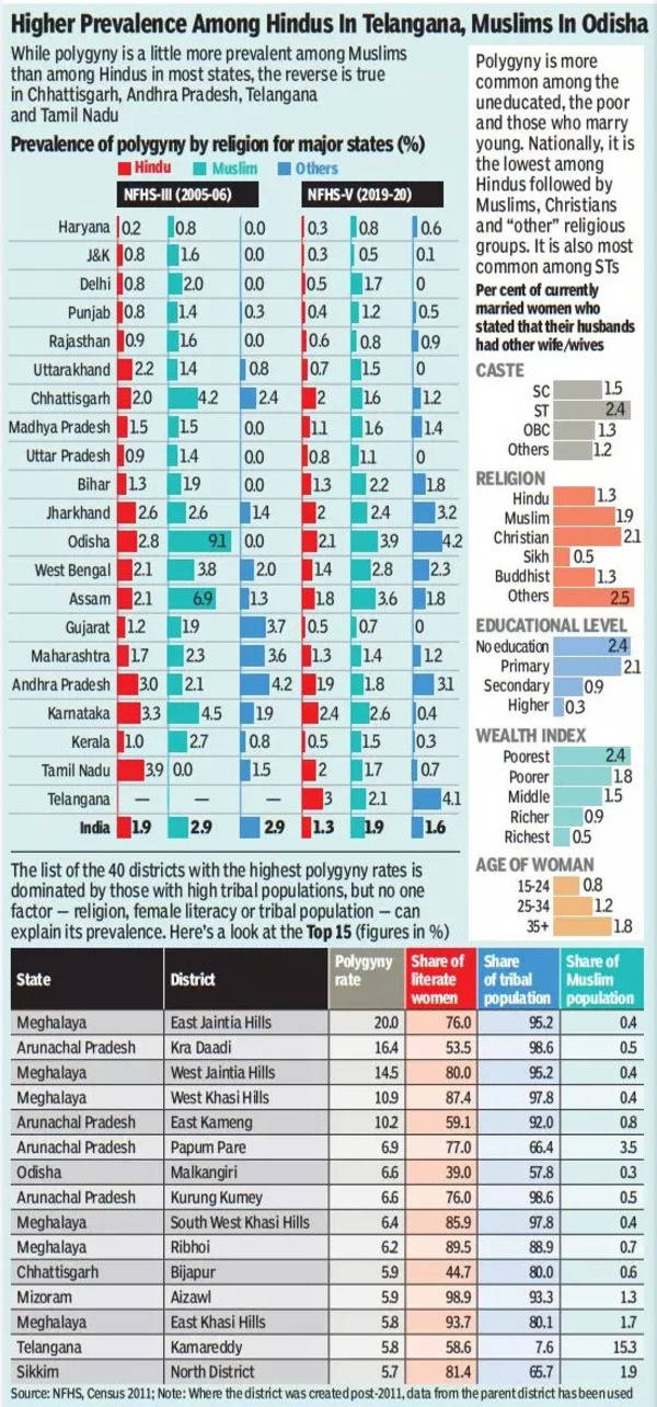 Are Indian tribals Hindus: The Figures