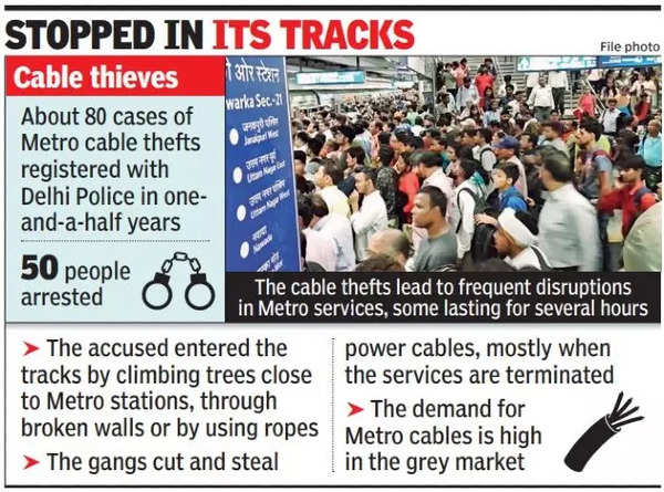 In 18 Months, 80 Cases Of Metro Cable Theft In Delhi | Delhi News ...