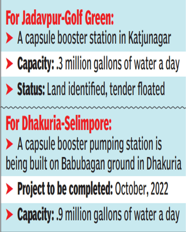 Kmc Kmc Capsule Pumps To Boost Supply Of Treated Water To S Kol