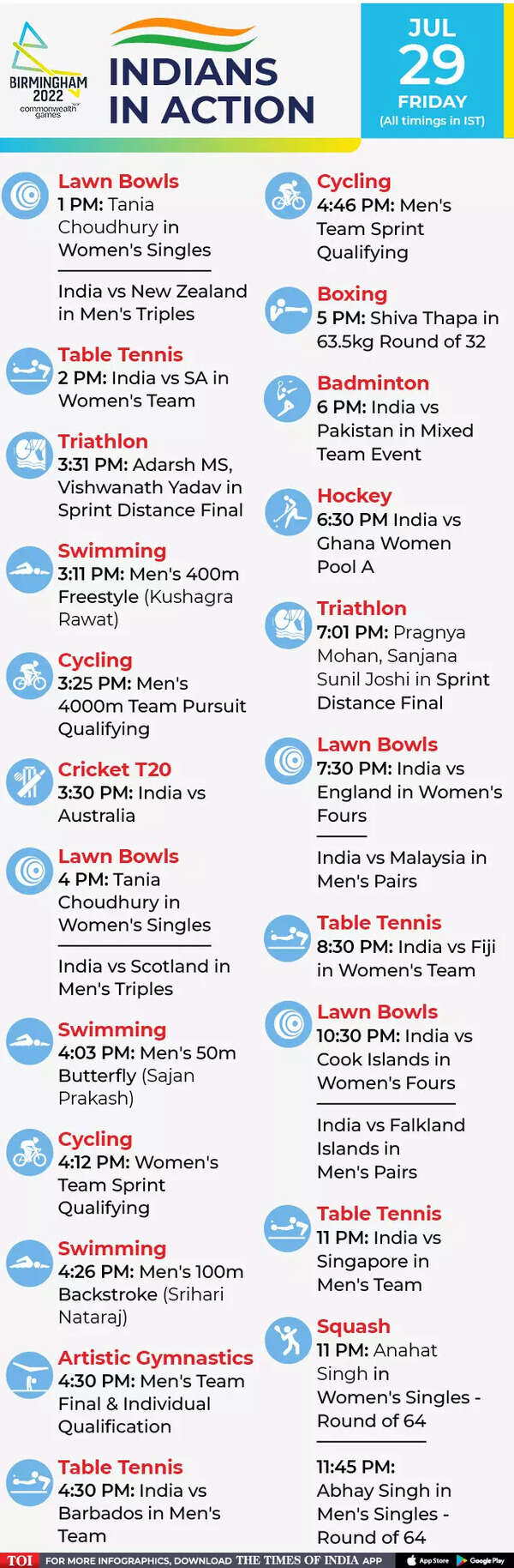 commonwealth games 2022-Schedule-29