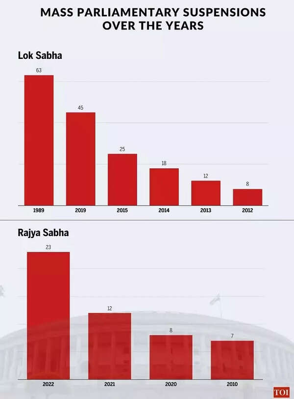 mass MP suspensions over the years