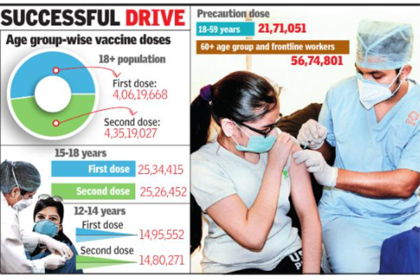 Andhra Pradesh's dynamic model helped achieve 10 crore vaccination mark
