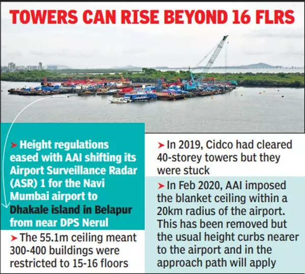 Aai To Give Out Permissions For 55.1m+ Bldgs From Aug 1st Wk | Mumbai News – Times of India