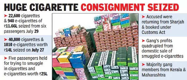 Big cigarette haul at Hyderabad airport conduits in Sharjah