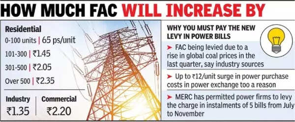 Maharashtra: Increase in charge for fuel adjustment raises power bills ...