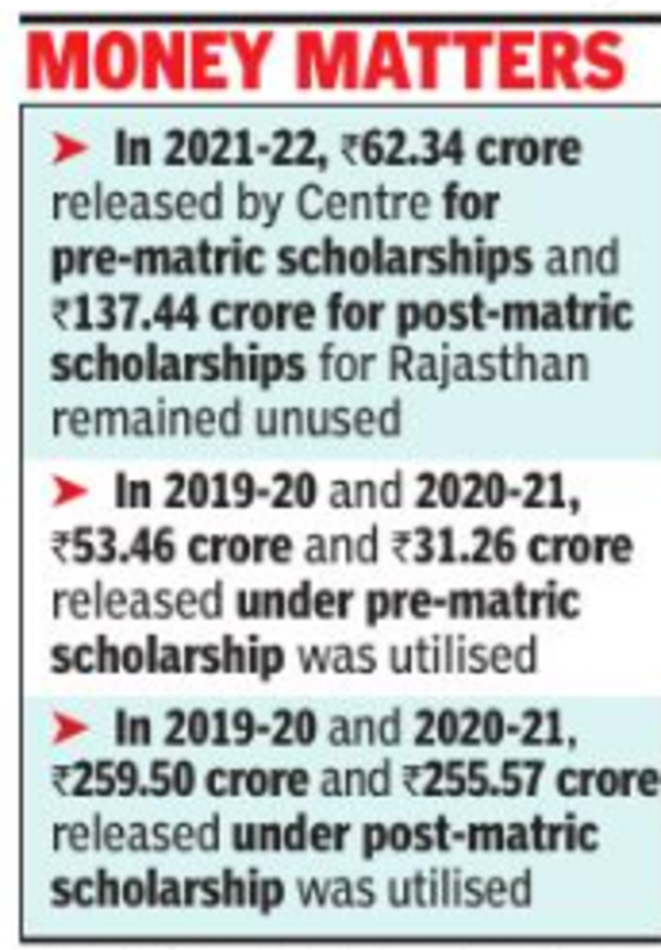 Central education funds for ST students in 2021-22 unused, Rajasthan refutes data