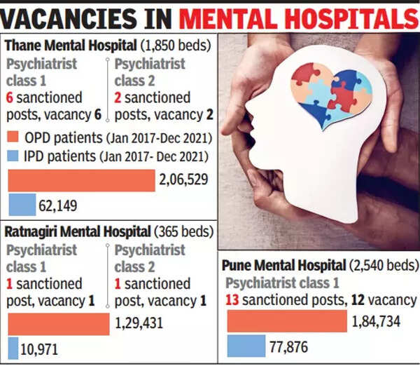 Thane Mental Hospital No psychiatrist at Thane mental hospital despite