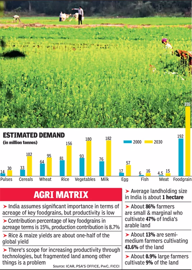 Sowing the 'AI' seed for intelligent farming Times of India