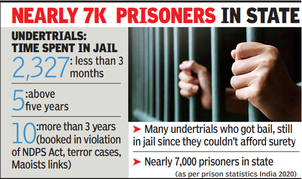 Over 5,000 undertrials languishing in T jails