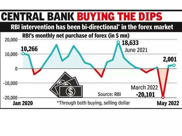 ₹ rises to 5-week high even as F