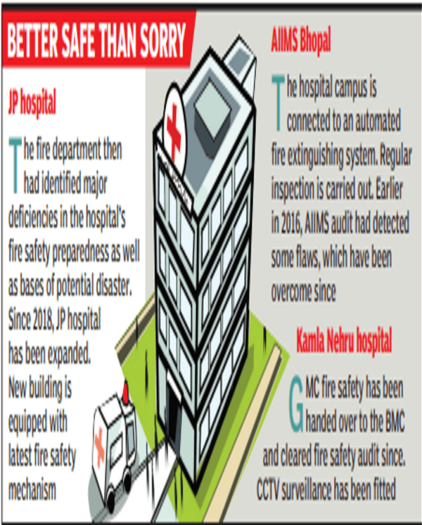 Jabalpur Jabalpur fire turns spotlight on safety in Bhopal hospitals