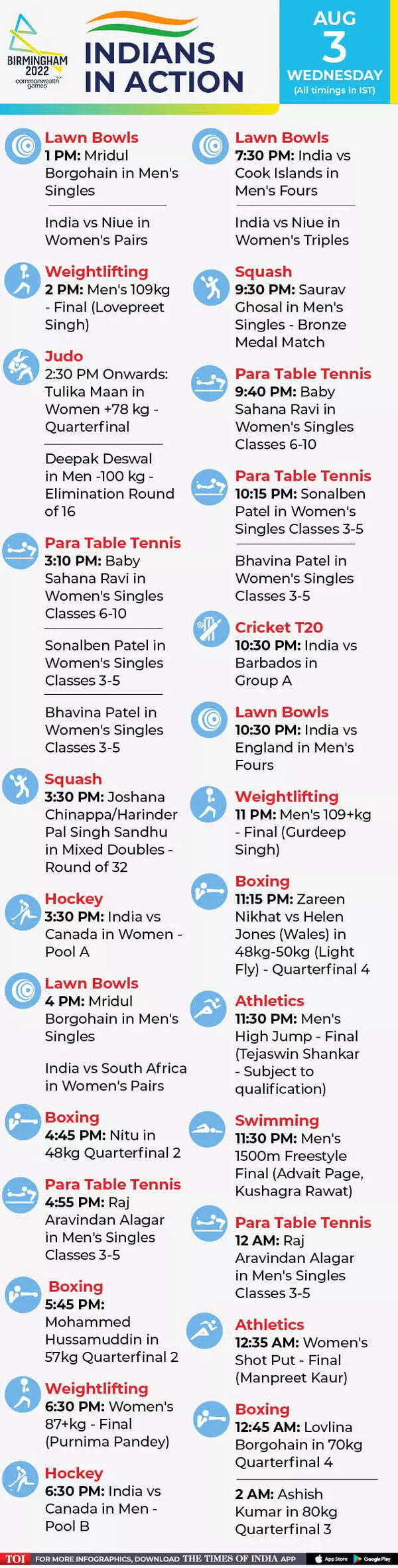 commonwealth games 2022-Schedule Template