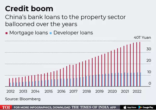 Credit boom