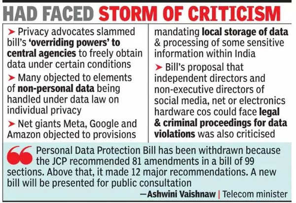 Data Protection Bill After 5 Years Of Work Govt Retracts Data Protection Bill India News