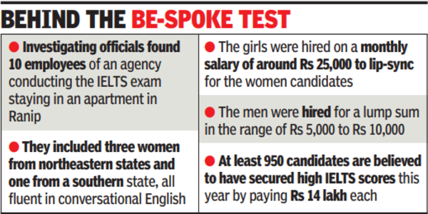 IELTS candidates lip-synced to English answers