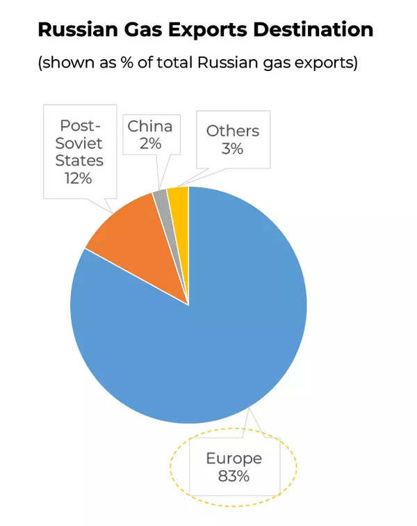 From Flight Of Capital To Plummeting Imports: How Sanctions Are ...