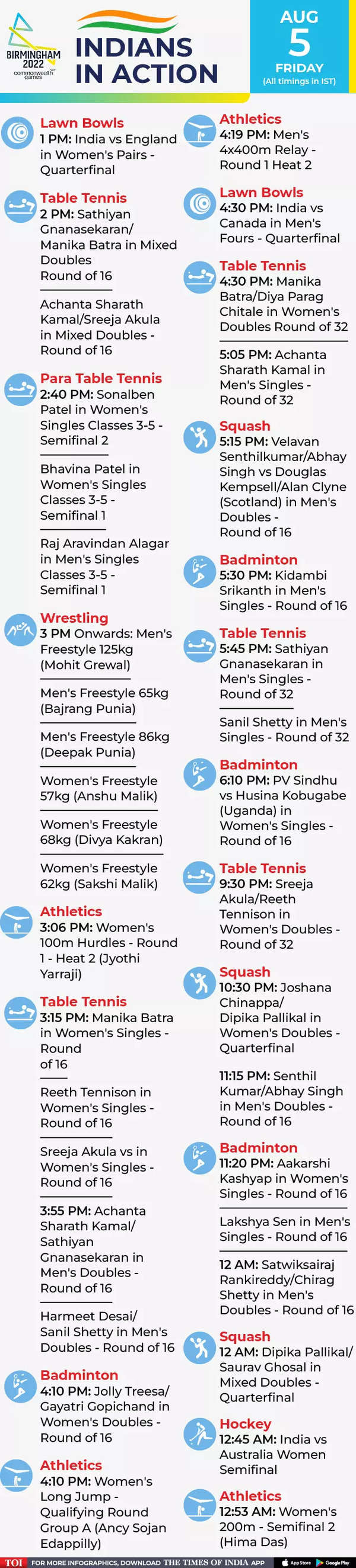 commonwealth games 2022-Schedule-5 Aug