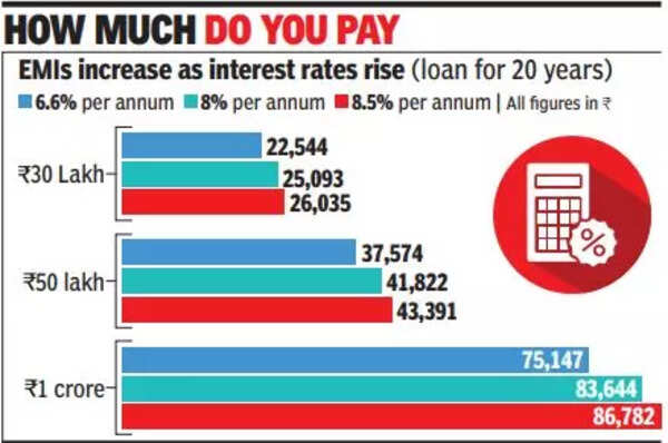 cash advance credit card rate