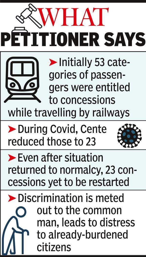 Restore Concessions In Rlys To Precovid Times Petition In Hc