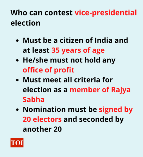 VicePresidential election under way All you need to know India News