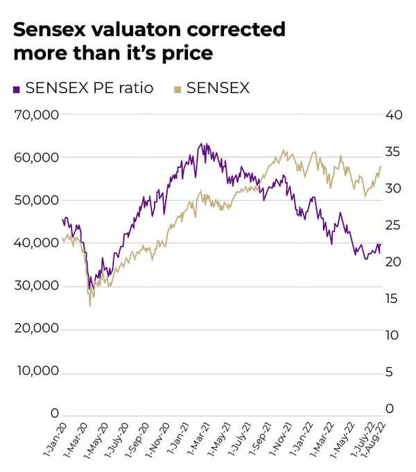 Sensex vs new MF vs new demat accounts2