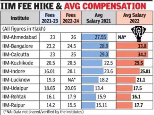 Inside Story of MBA IIT Kanpur from Horses' Mouth with Amiya- RoI Master 4  lakhs Fee 18 Lakhs Salary 