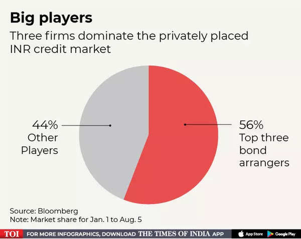 India: SEBI Bans 'Baap of Chart' From Market, Tightens