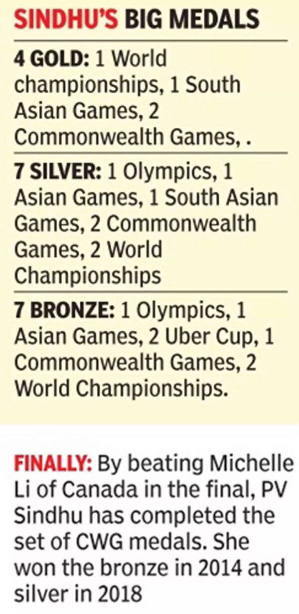 PV Sindhu @pvsindhu1 made India proud by clinching the gold medal at the  Commonwealth Games. But wait, clinch? Learn the meaning of this…