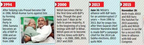 Bihar 3.1