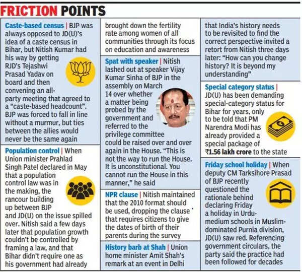 Congress: Bihar politics: RJD eyes home, speaker post; Congress 4 ...