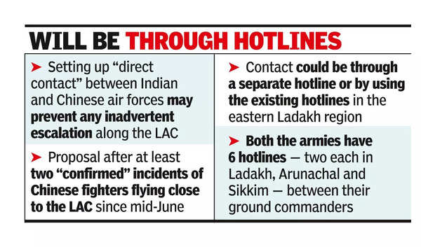 India and China air forces likely to set up direct link (1).