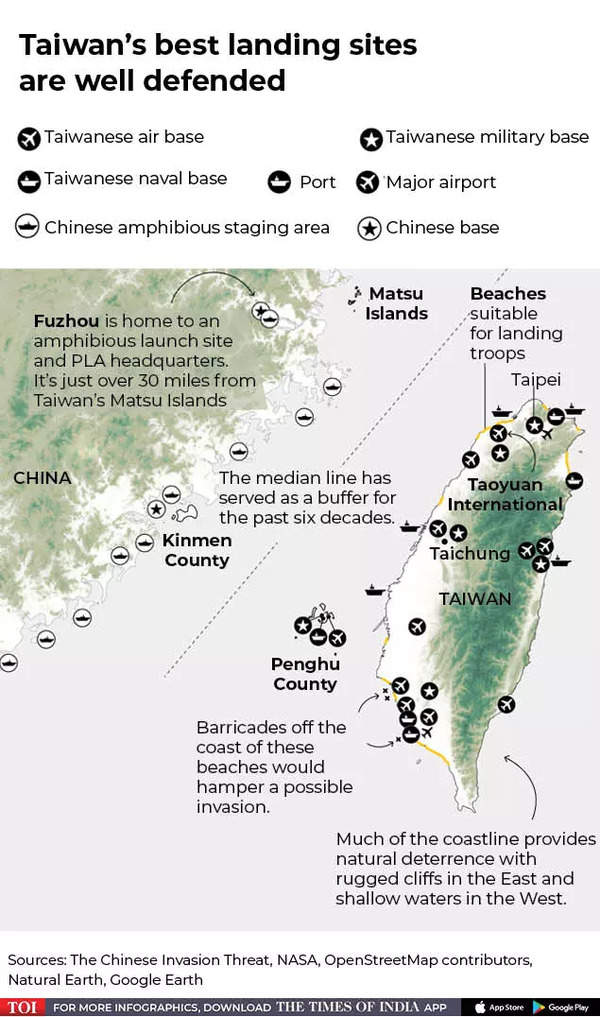 Taiwan What If China Attacks Taiwan War Game In Us Forecasts Grim Results Times Of India 