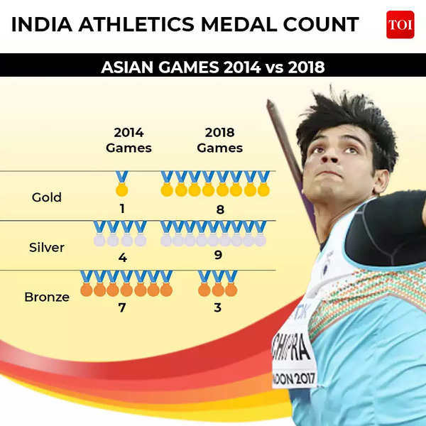 INDIA ATHLETICS MEDAL COUNT3