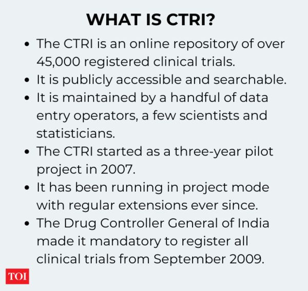 Clinical Trial Registry ‘doesnt Exist ‘ghost Staff Runs Tests India News Times Of India