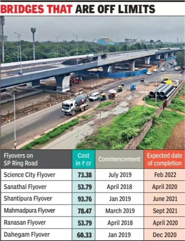 Nine flyovers to bypass SP Ring Road jams in Ahmedabad | Ahmedabad News -  Times of India