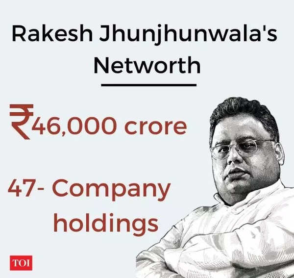 Rakesh Jhunjhunwala no more FIRST investment that led to Jhunjhunwalas