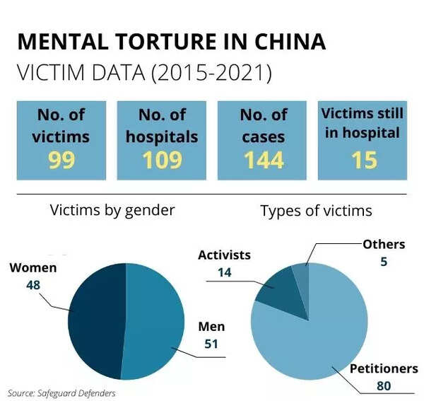 ANKANG VICTIM DATA (2015-2021)