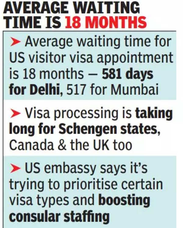 Early US visa appointment in Canada 