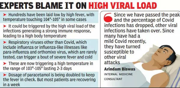 103 105 fever pandemic the new normal as non Covid infections