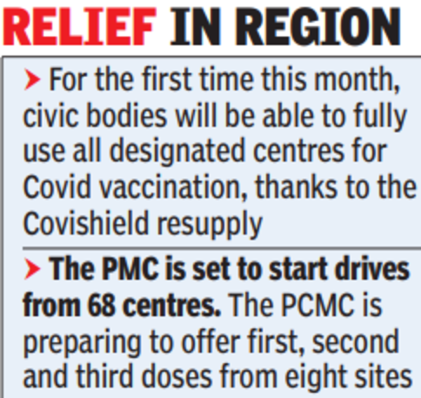 Covishield fresh stock set to boost coverage