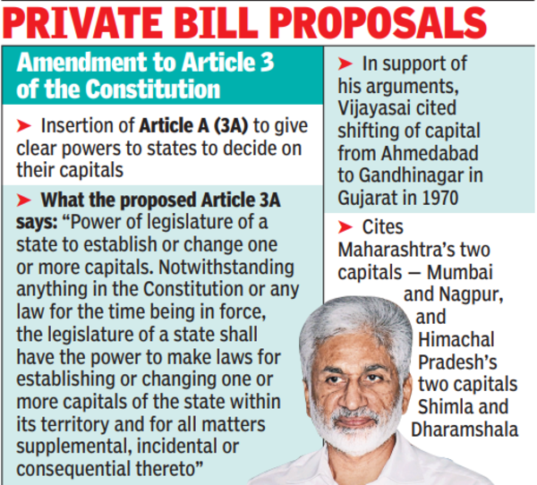 Bill: YSR Congress MP's Bill On Andhra Pradesh Capitals May Be Tabled ...