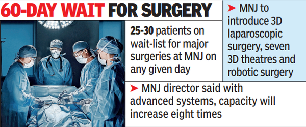 Robotic surgery to cut long wait time for MNJ patients