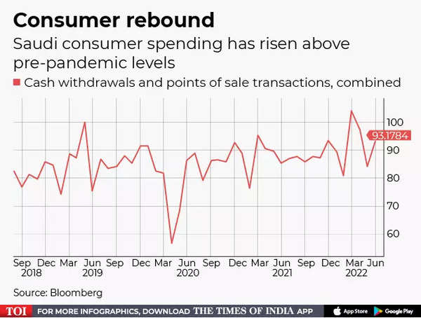 Consumer rebound
