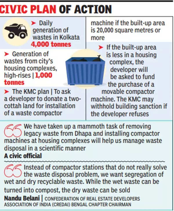 Highrise land must for waste management Kolkata Municipal Corporation