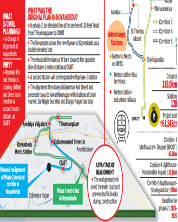 Koyambedu Coming soon, metro line route realignment near Koyambedu