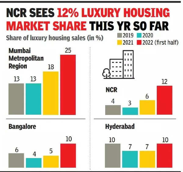 Home-décor: Demonetisation-hit luxury home decor business rebounds to new  highs - The Economic Times