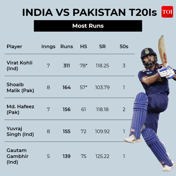 India vs Pak-2