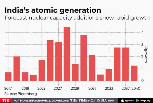 Atomic generation